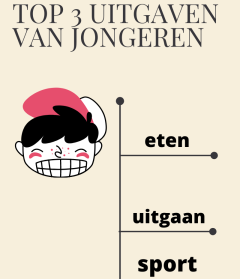 Hoe zit dat met onze centjes?